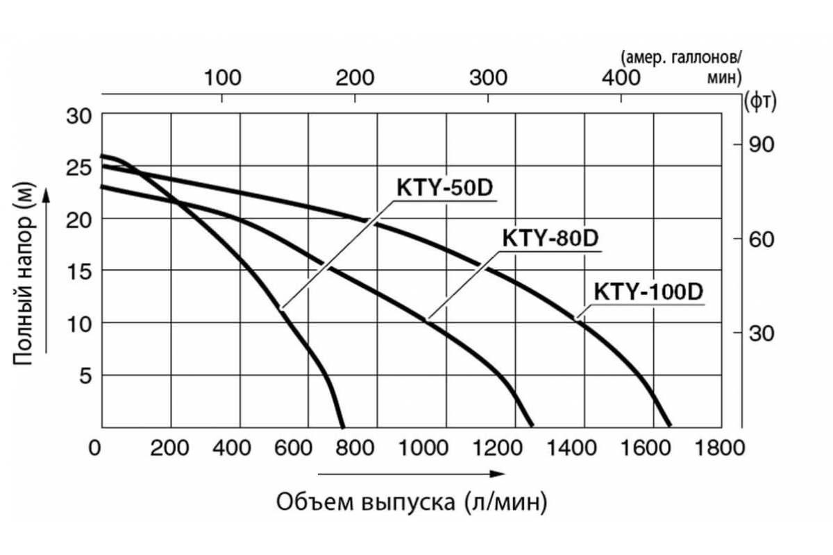 Дизельная мотопомпа для сильнозагрязненных вод Koshin KTY-50D 100545642 (4) в Бабаевое